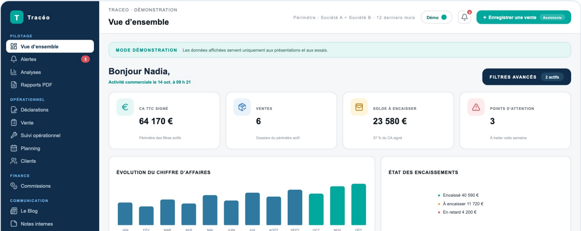 Tableau de bord Tracéo : ventes, encaissements et alertes — données de démonstration